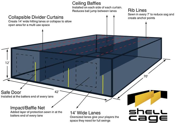 Custom Batting Cage Net – Client Projects